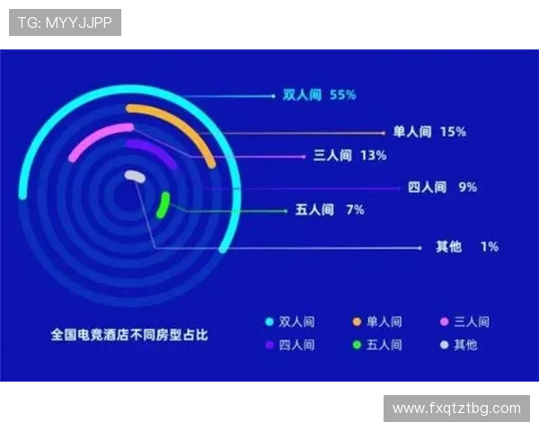 《电竞行业2025年发展趋势分析 新兴赛事平台崛起及玩家群体变化》 《电竞行业2025年发展趋势分析 新兴赛事平台崛起及玩家群体变化》