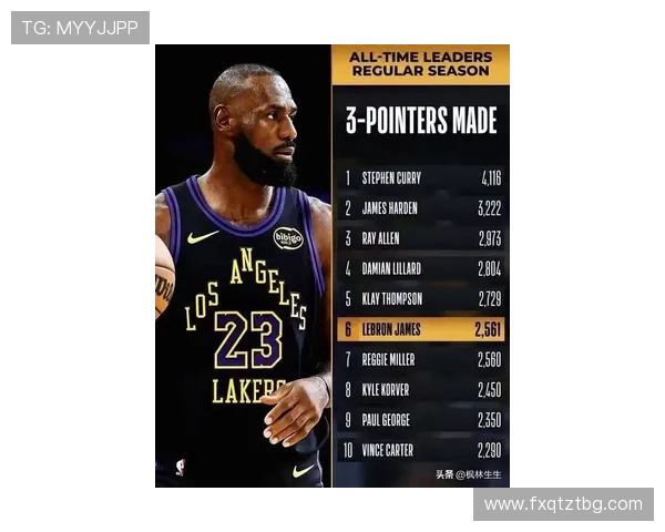 詹姆斯再创里程碑率湖人逆转取胜年轻球员表现惊艳引发热议 詹姆斯再创里程碑率湖人逆转取胜年轻球员表现惊艳引发热议